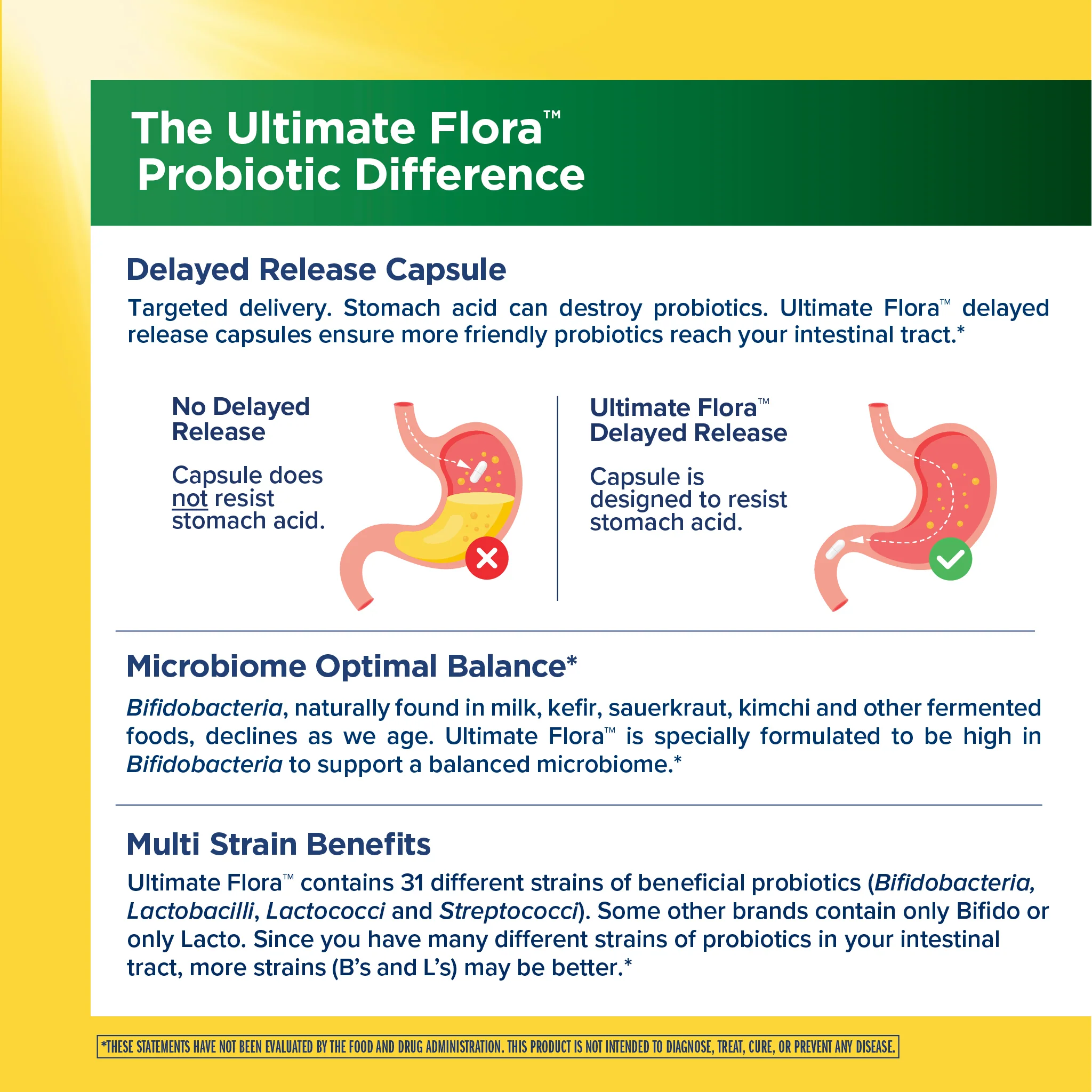 Ultimate Flora 50+ Probiotic 30 Billion, 30 Delayed Release Vegan Caps - Image 4