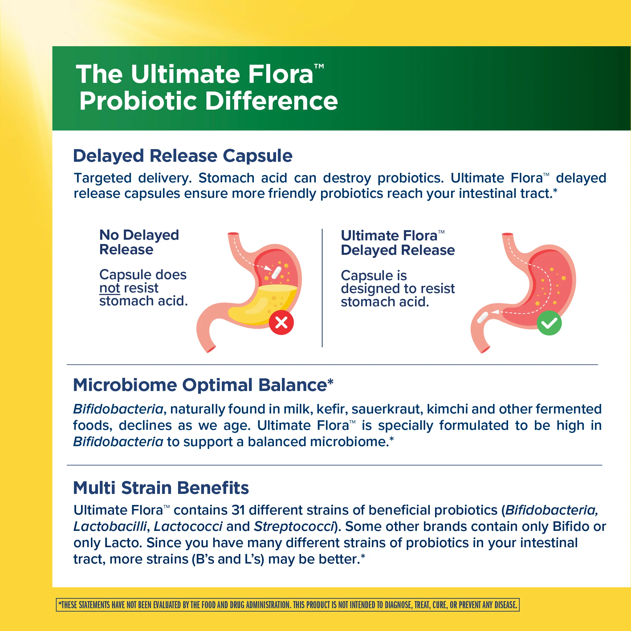 Ultimate Flora 50+ Probiotic 30 Billion, 90 Delayed Release Vegan Caps - Image 5