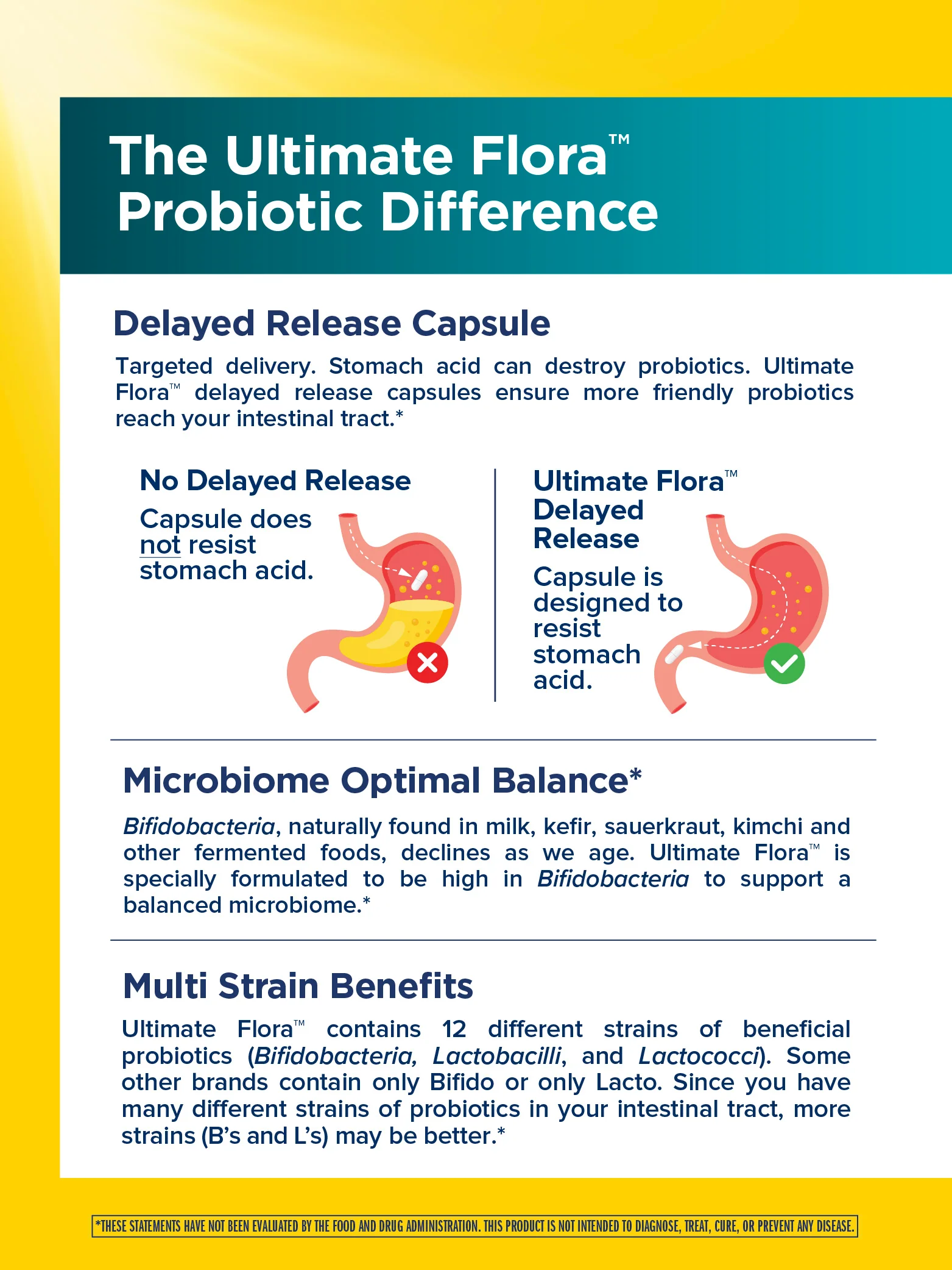 Ultimate Flora Colon Care Probiotic 80 Billion, 60 Delayed Release Vegan Caps - Image 5