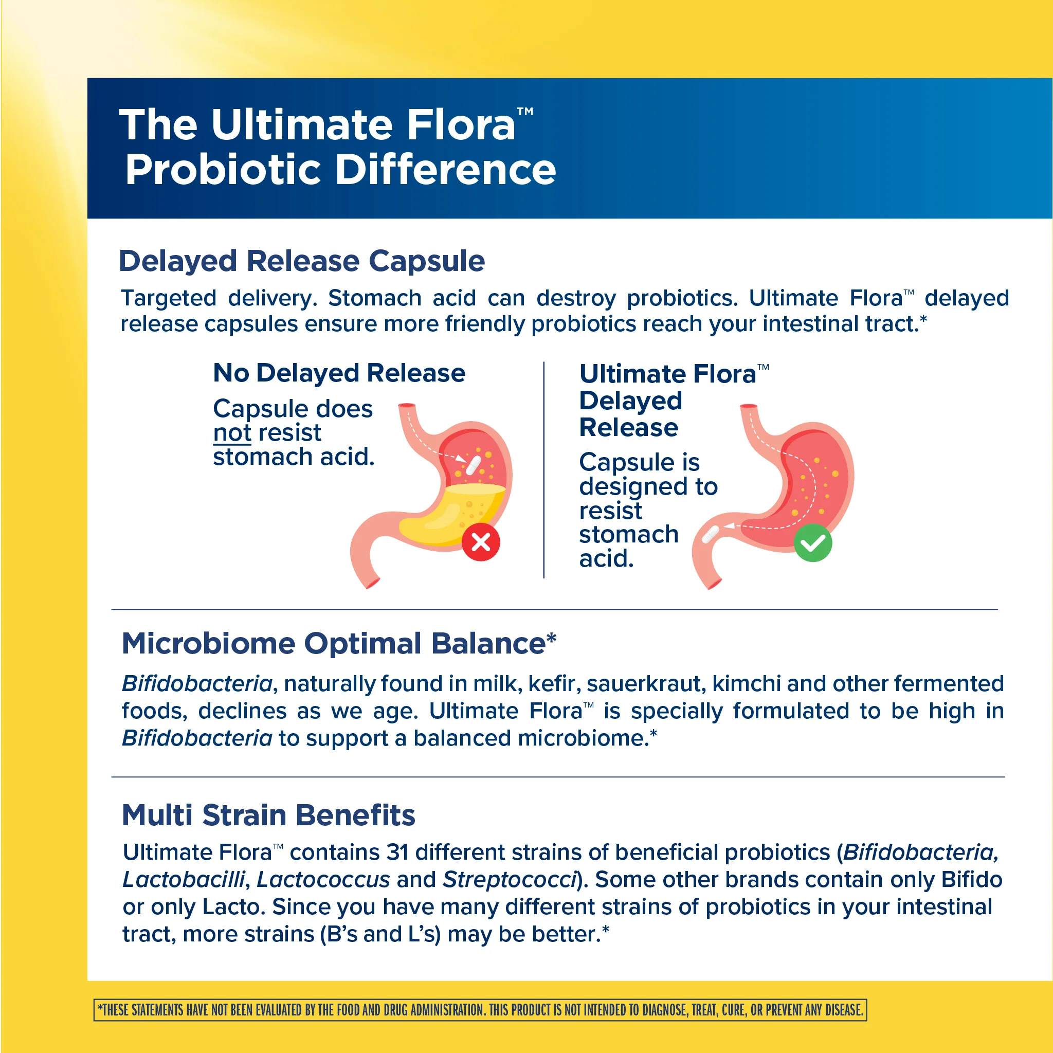 Ultimate Flora Extra Care Probiotic 50 Billion, 60 Delayed Release Vegan Caps - Image 4