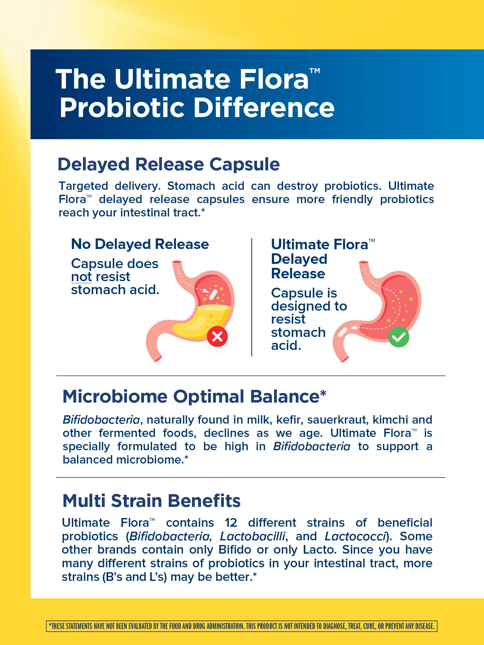 Ultimate Flora Extra Care Probiotic 50 Billion, 90 Delayed Release Vegan Caps - Image 5