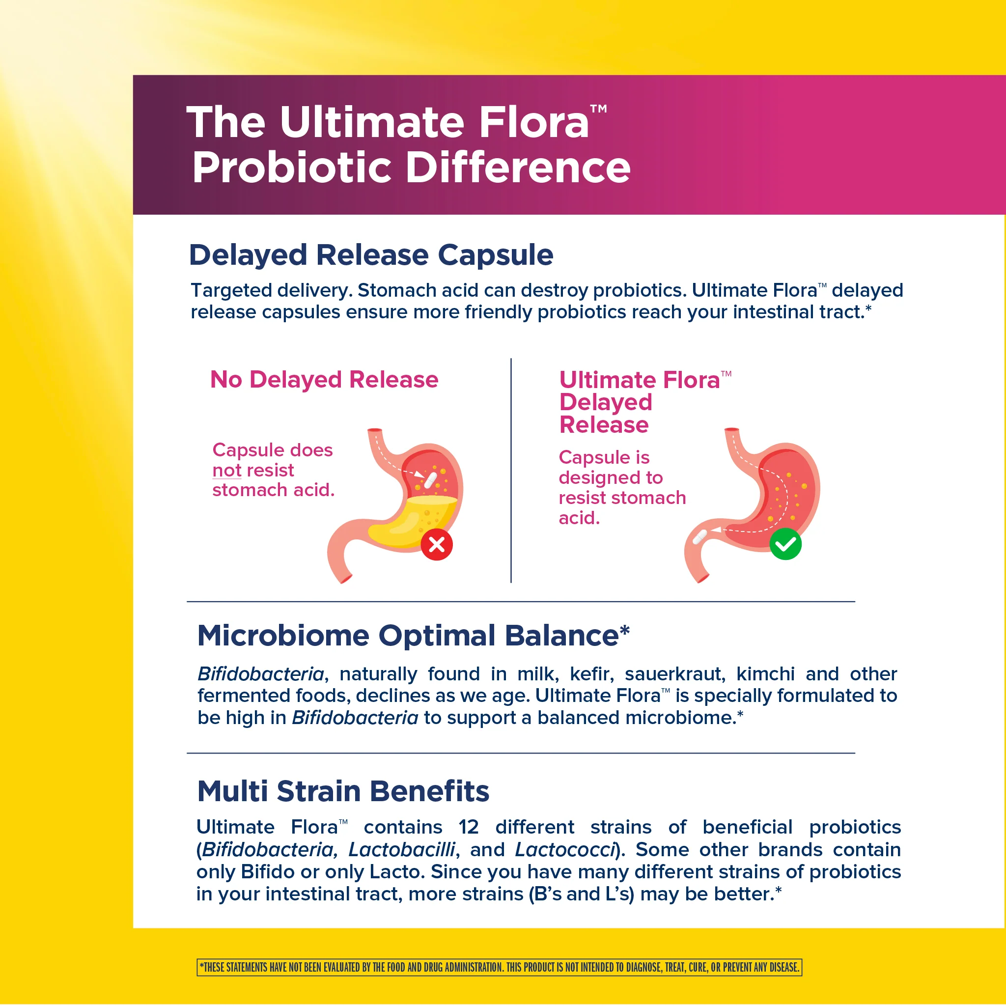 Ultimate Flora Women's Complete Probiotic 90 Billion, 30 Delayed Release Vegan Caps - Image 5
